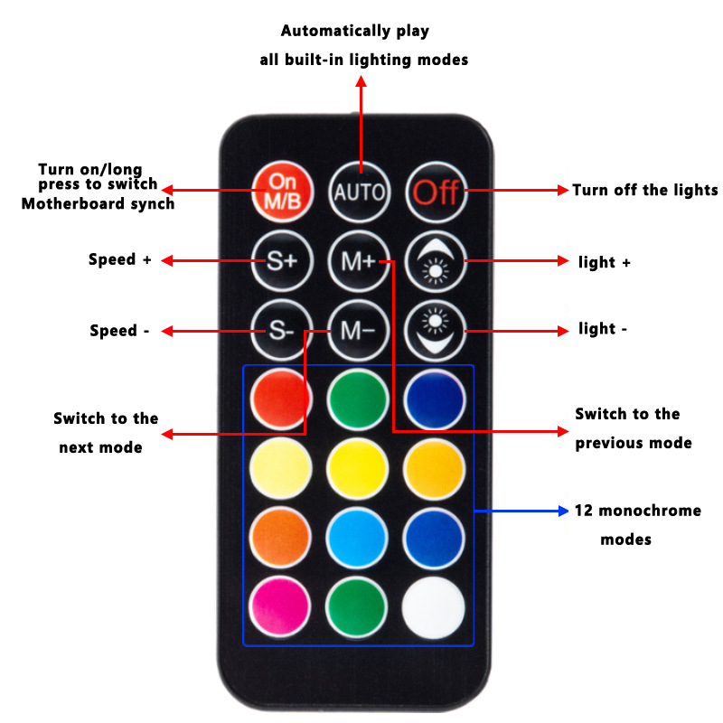ICE Whale K10 1 to 10 PWM&ARGB - Fan Hub Rgb Controller 评论和价格