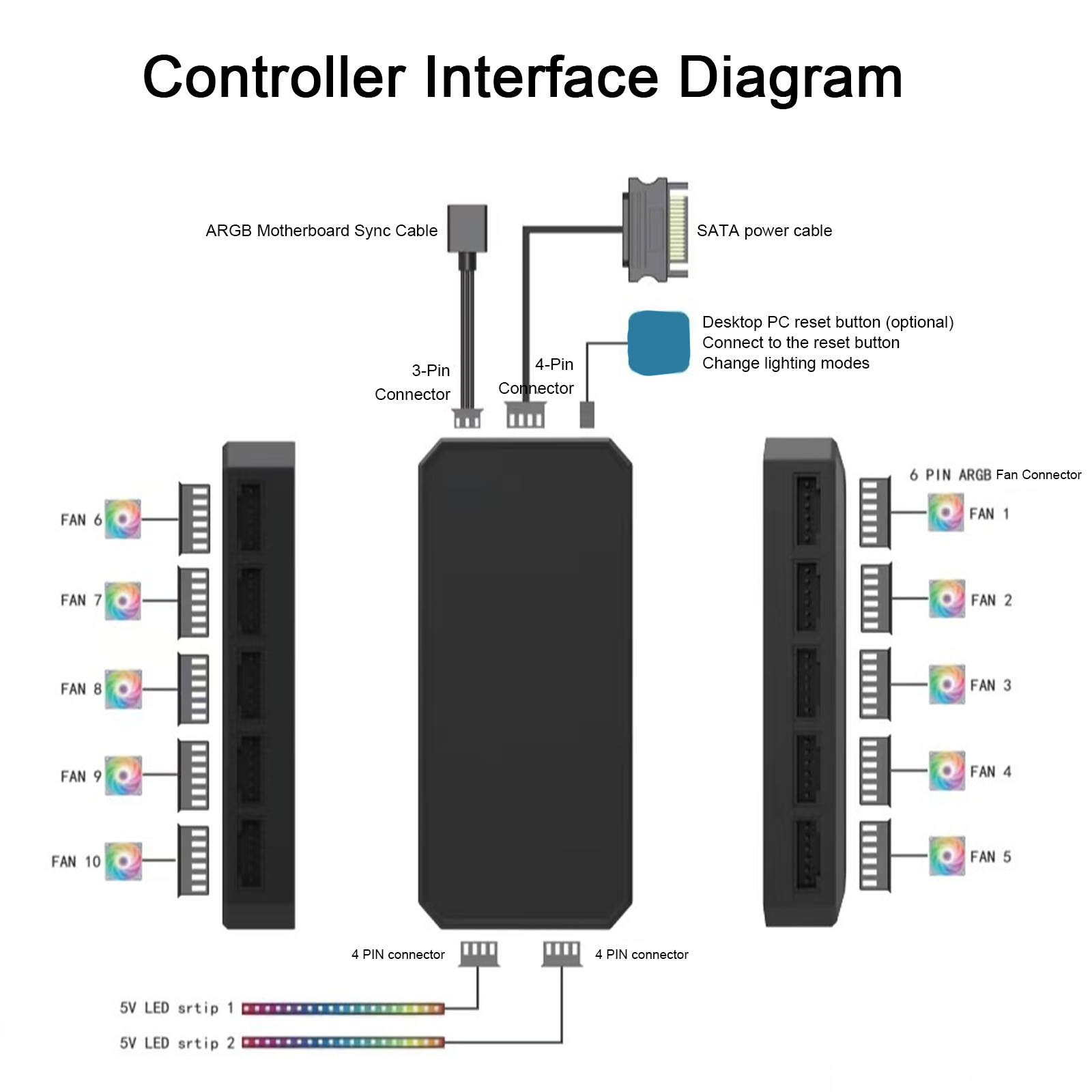 6Pin 10-Port RGB PC Fan Contro - Fan Hub Rgb Controller 评论和价格