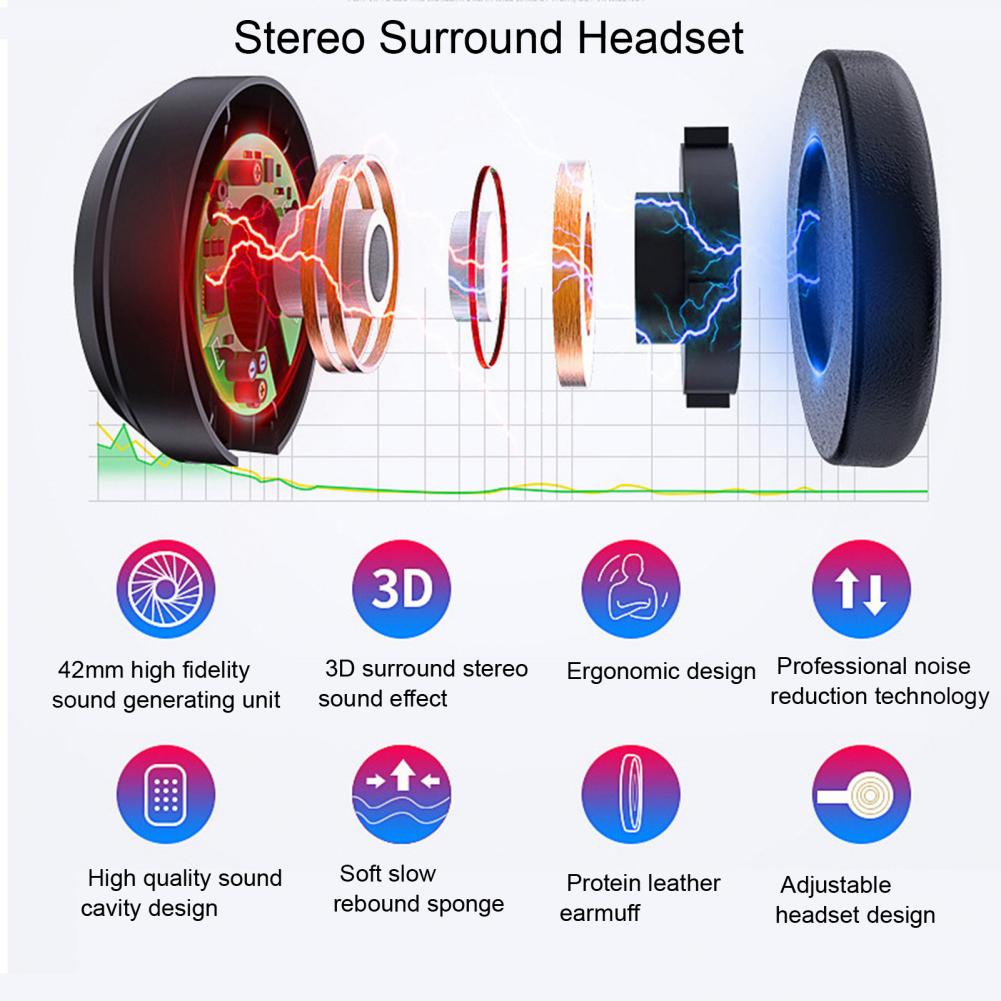 Viar 3D Virtual Reality VR Gla - Gaming Accessories Bundle 评论和价格