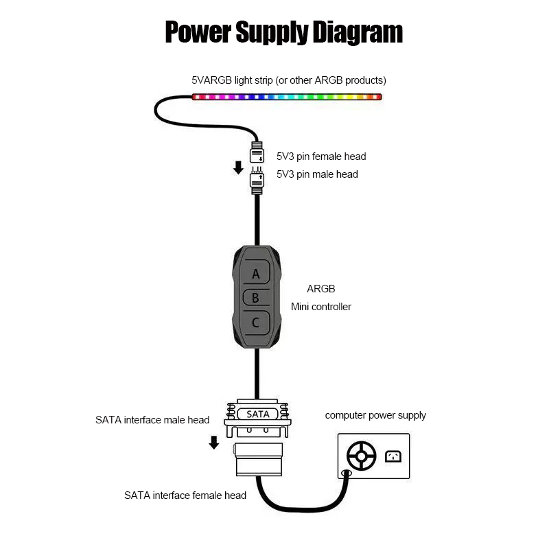 Shenguang Synchronous 5V3 Pin  - Fan Hub Rgb Controller 评论和价格