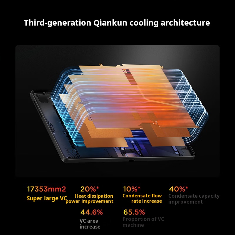Lenovo Legion Y700 Gen 5 Gamin - Gaming Accessories Tablet 评论和价格